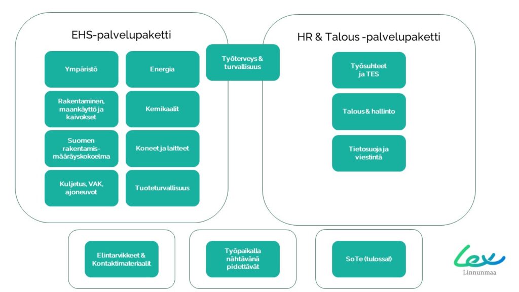 palvelupaketit-yhteenveto-1024x576